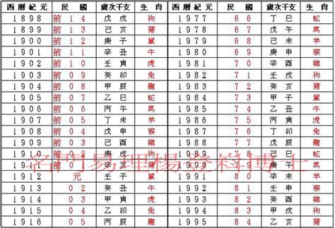 天干地支 生日